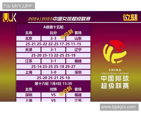 最新排球状态排行榜出炉上海排球队稳居第一名引关注